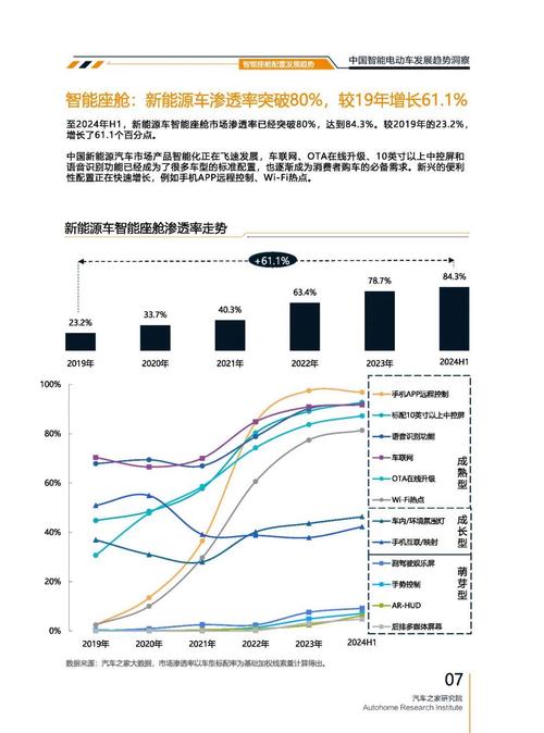 成都295起亚对未来市场的预测，名爵汽车品牌文化的传播
